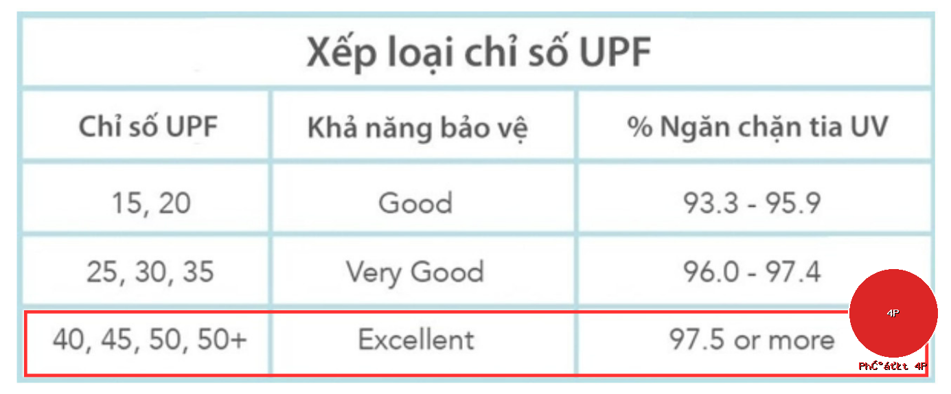 bao tay chong nang ls2