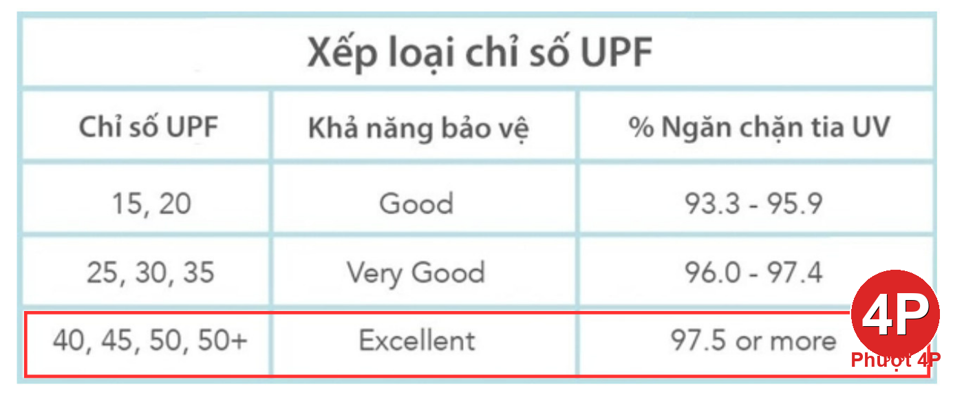 bao tay chong nang ls2
