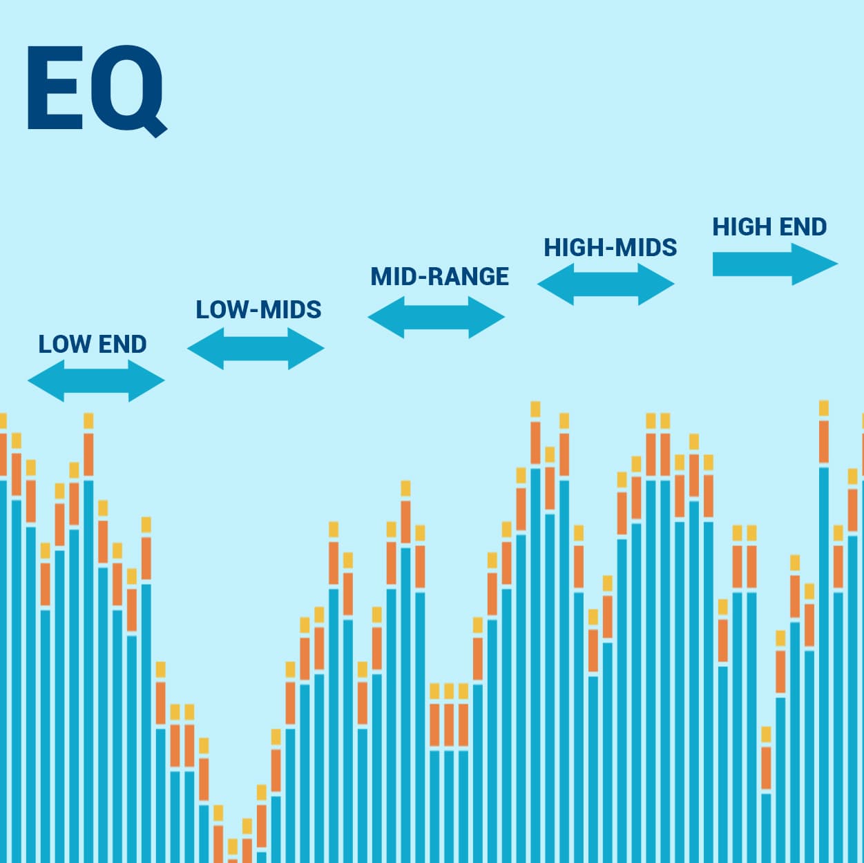 Bộ chỉnh âm thanh scs